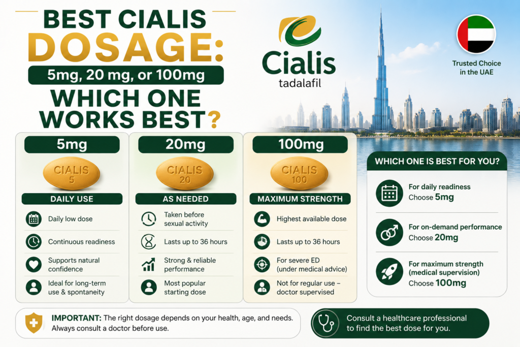 best-cialis-dosage