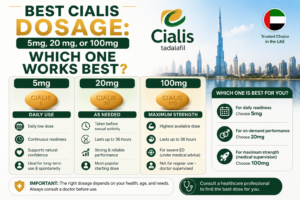 Best Cialis Dosage: 5mg, 20 mg, or 100mg Which one works best?