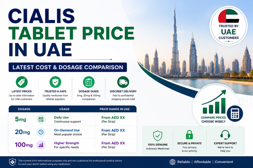Cialis tablet price in UAE comparison showing Cialis 5mg 20mg and 100mg dosage options